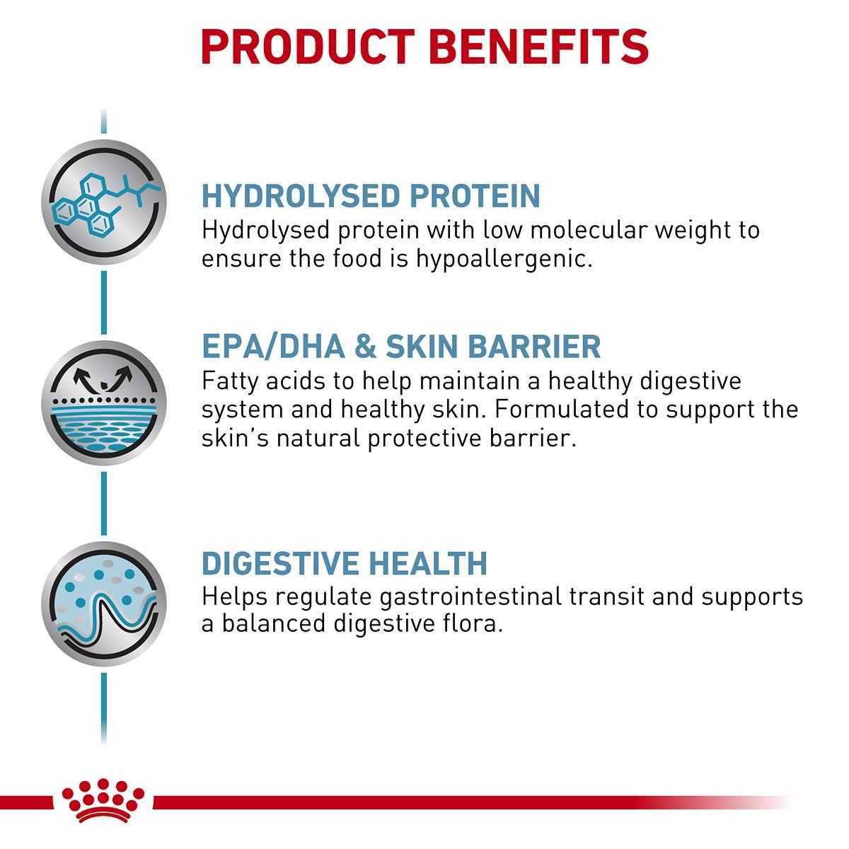 Royal Canin VET Hypoallergenic Dry Dog Food