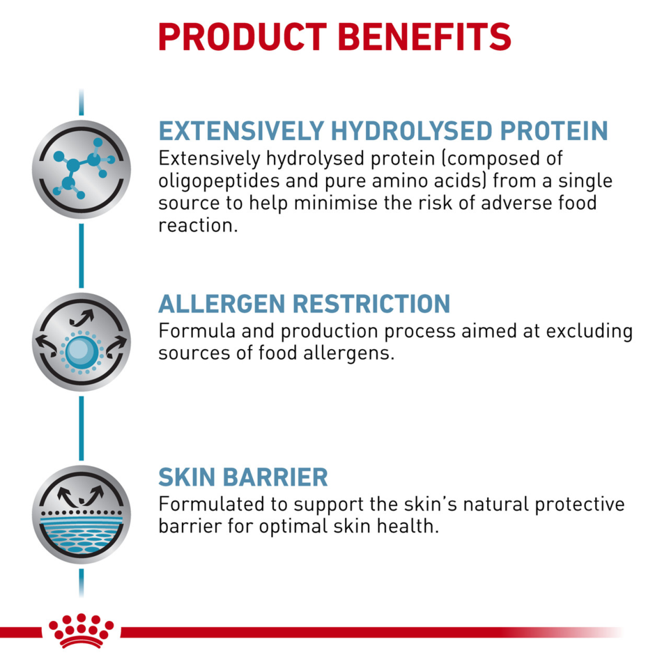 Royal Canin VET Feline Anallergenic Dry Food