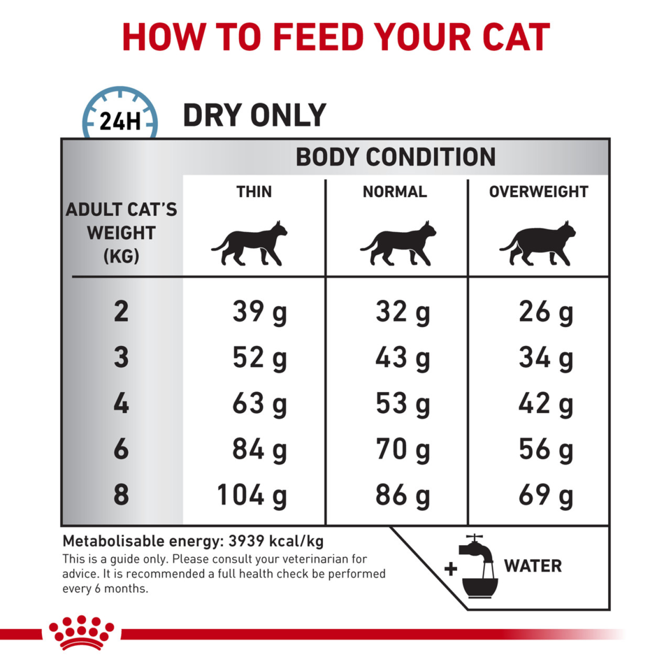 Royal Canin VET Feline Anallergenic Dry Food