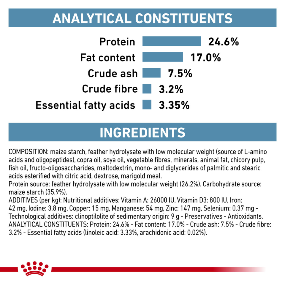 Royal Canin VET Feline Anallergenic Dry Food