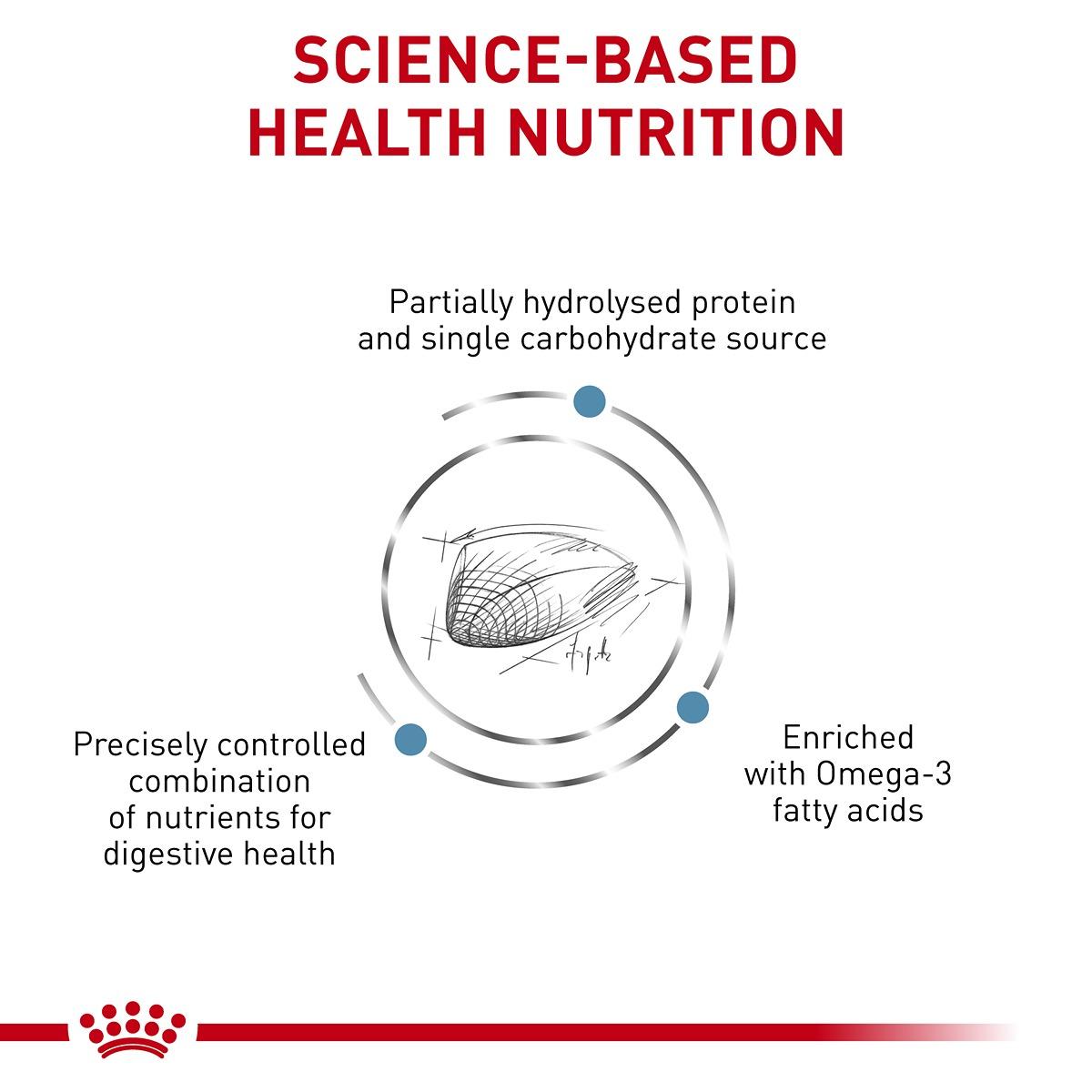 Royal Canin VET Hypoallergenic Dry Cat Food