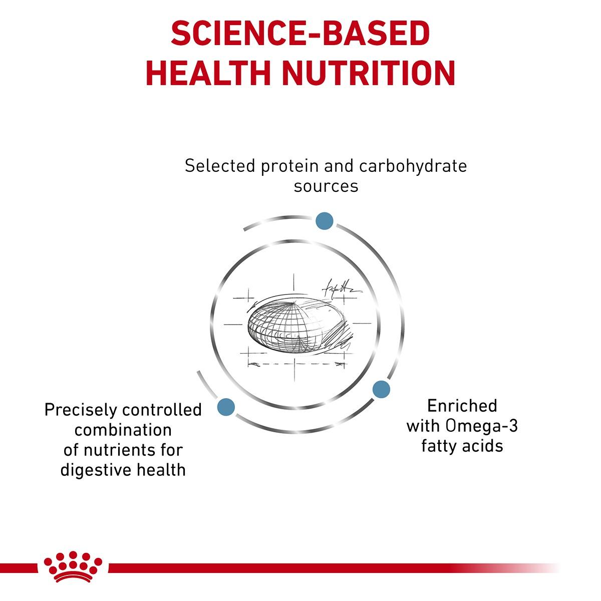 Royal Canin Vet Sensitivity Control Dry Cat Food
