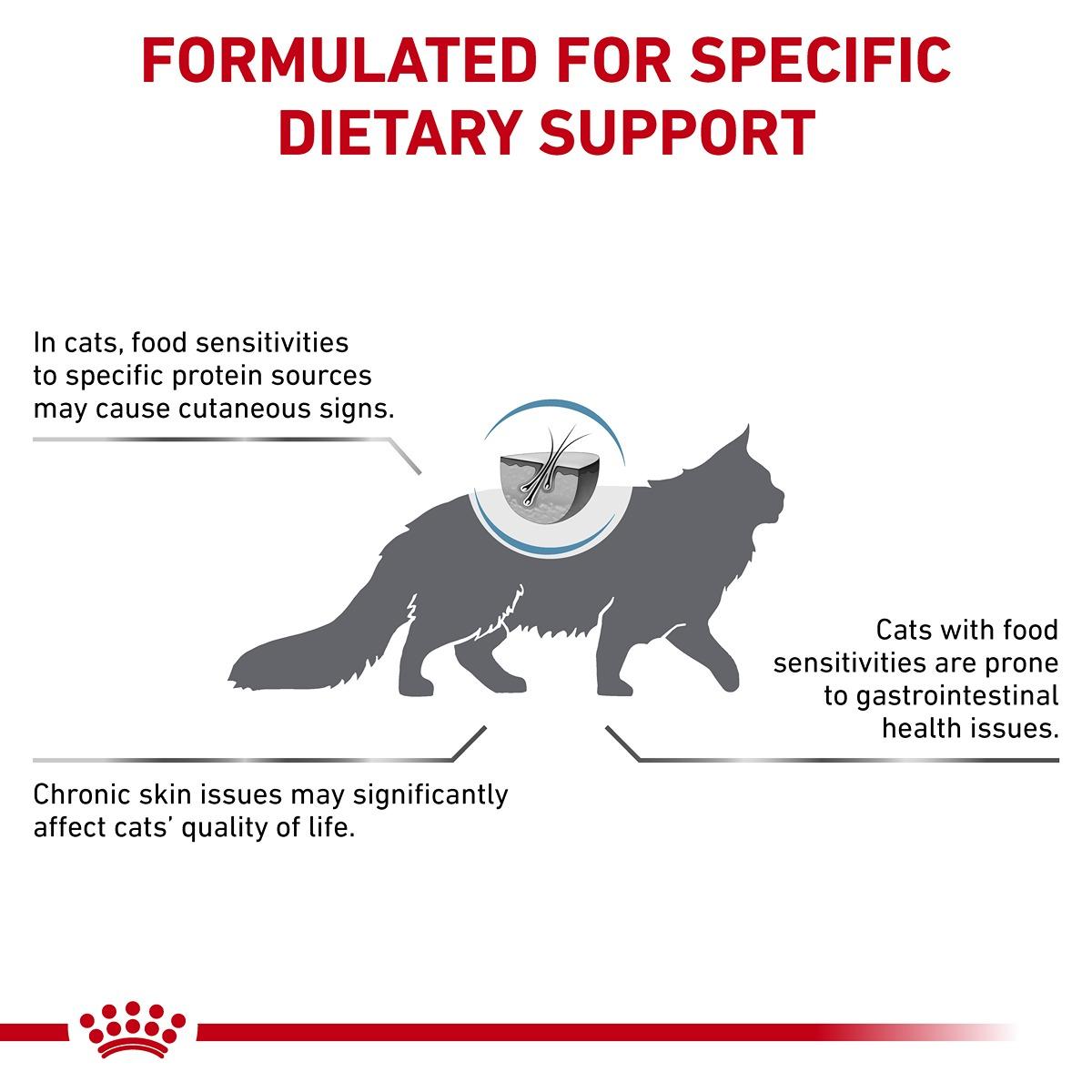 Royal Canin Vet Sensitivity Control Dry Cat Food