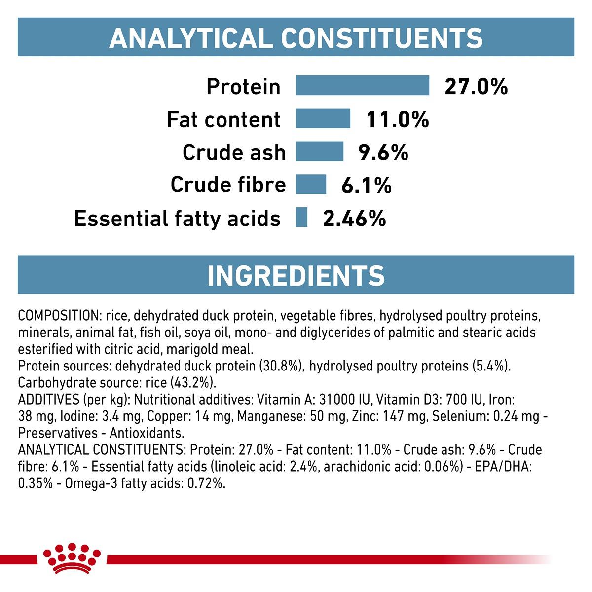 Royal Canin Vet Sensitivity Control Dry Cat Food
