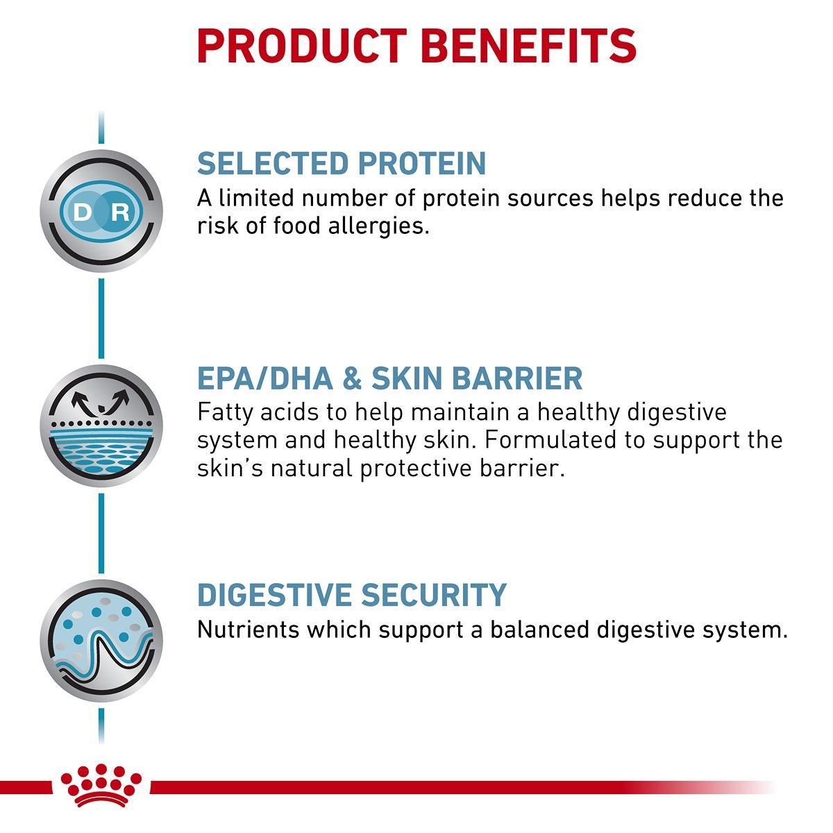 Royal Canin Vet Sensitivity Control Dry Cat Food