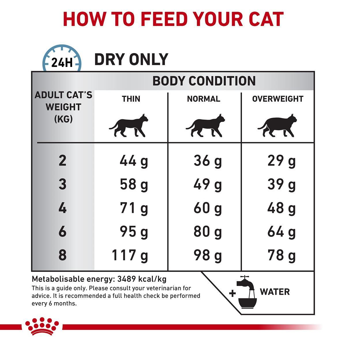 Royal Canin Vet Sensitivity Control Dry Cat Food