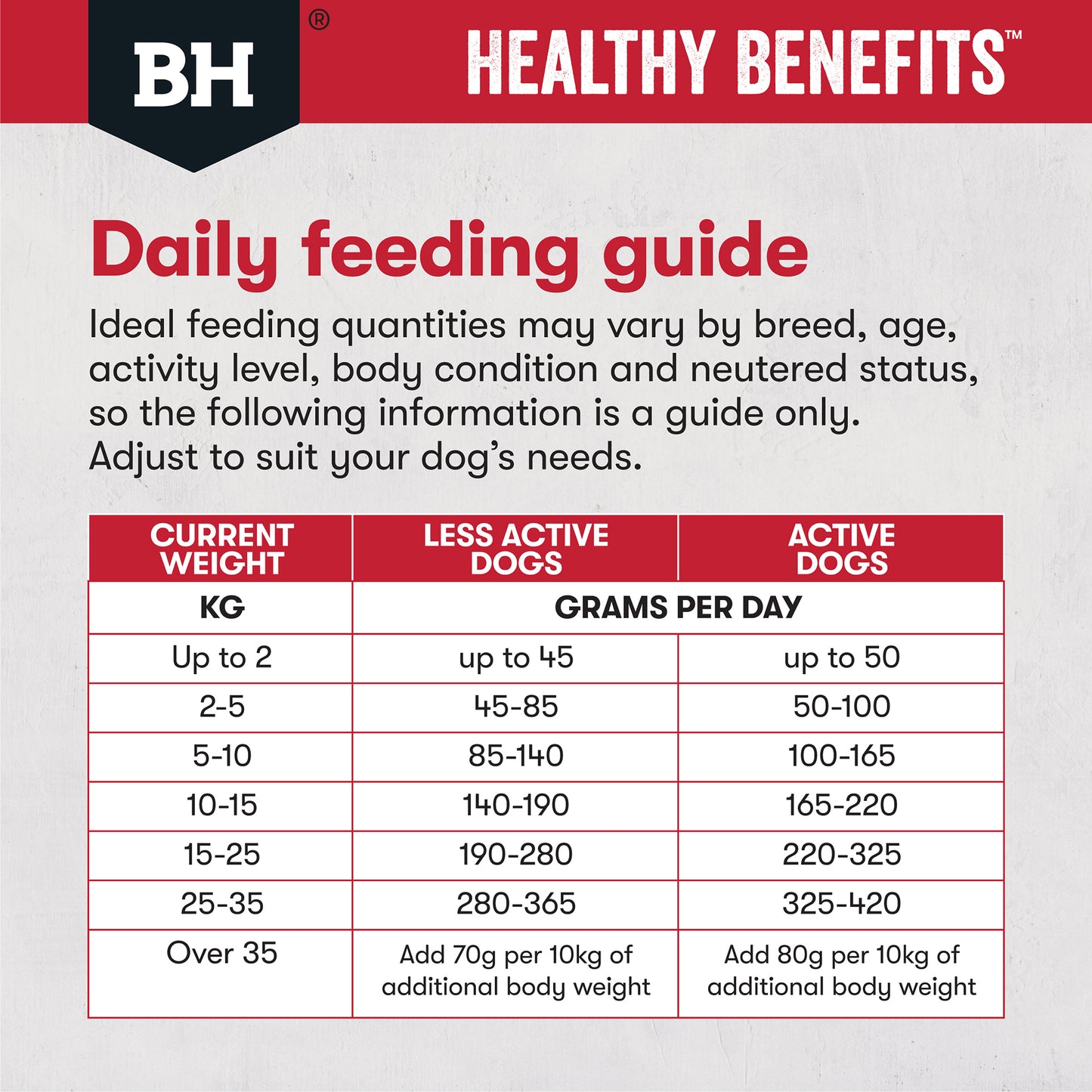 Black Hawk Healthy Benefits Joints & Muscles Dog Food