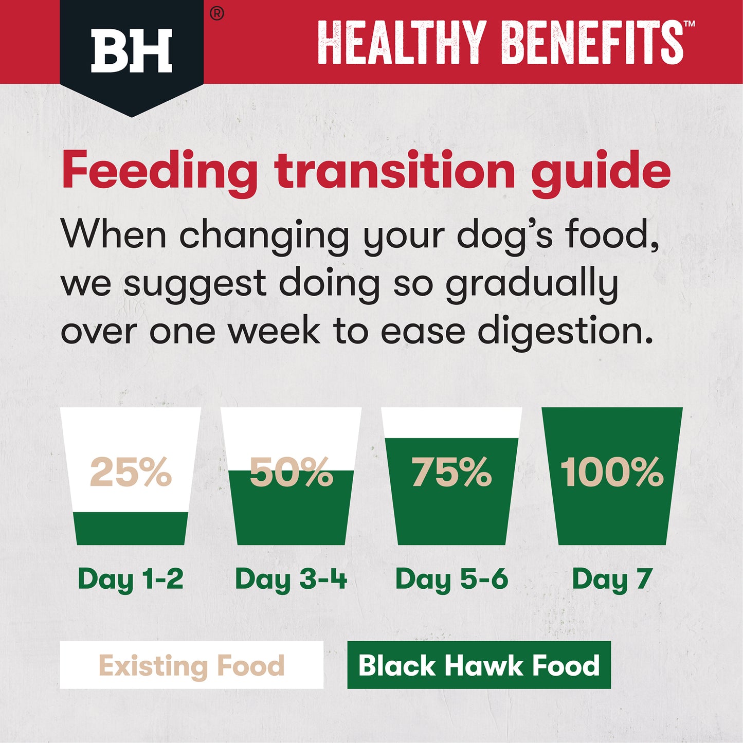 Black Hawk Healthy Benefits Joints & Muscles Dog Food