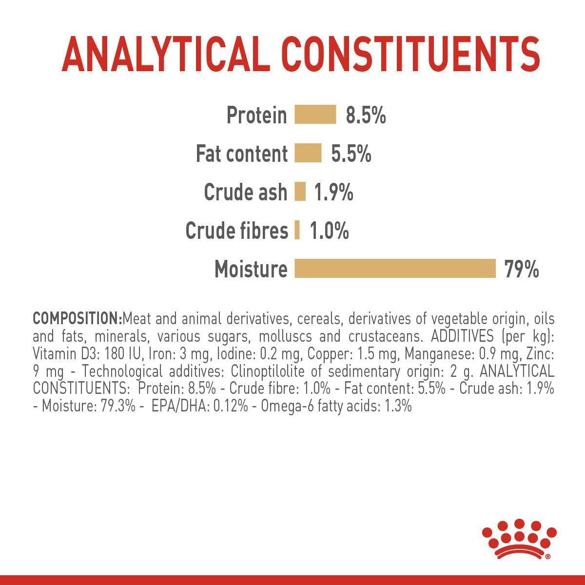 Royal Canin Pomeranian Adult Loaf Wet Dog Food