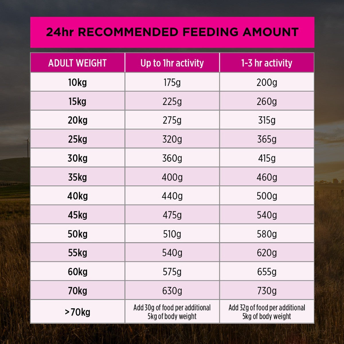 PRO PLAN Adult Sensitive Skin & Stomach Medium & Large Breed Dry Dog Food