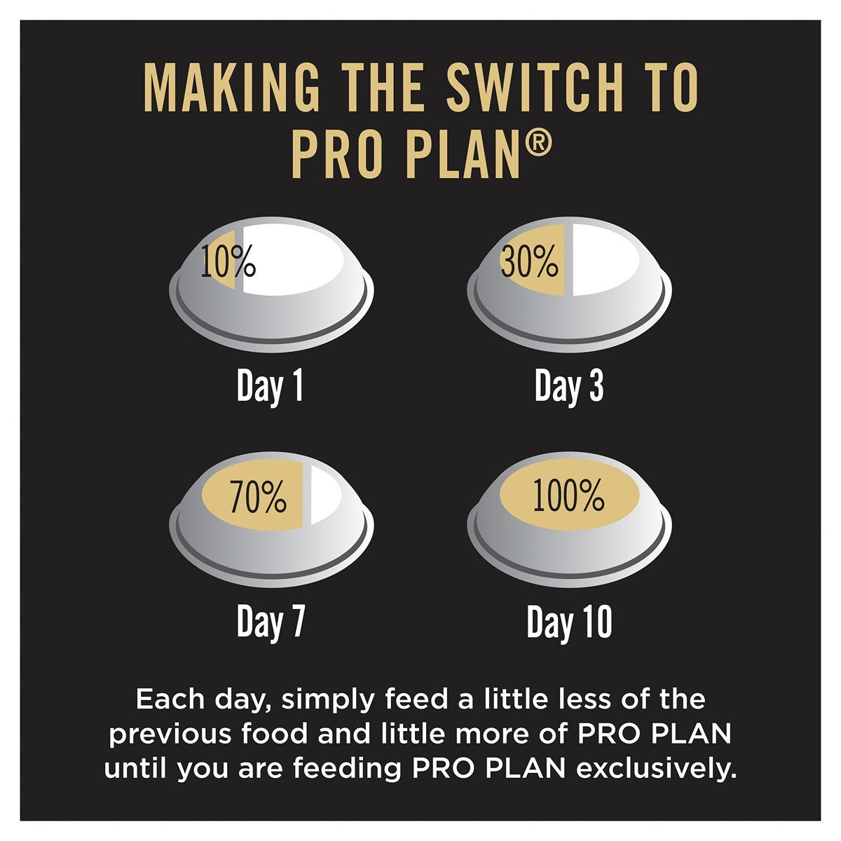PRO PLAN Adult Sensitive Skin & Stomach Medium & Large Breed Dry Dog Food