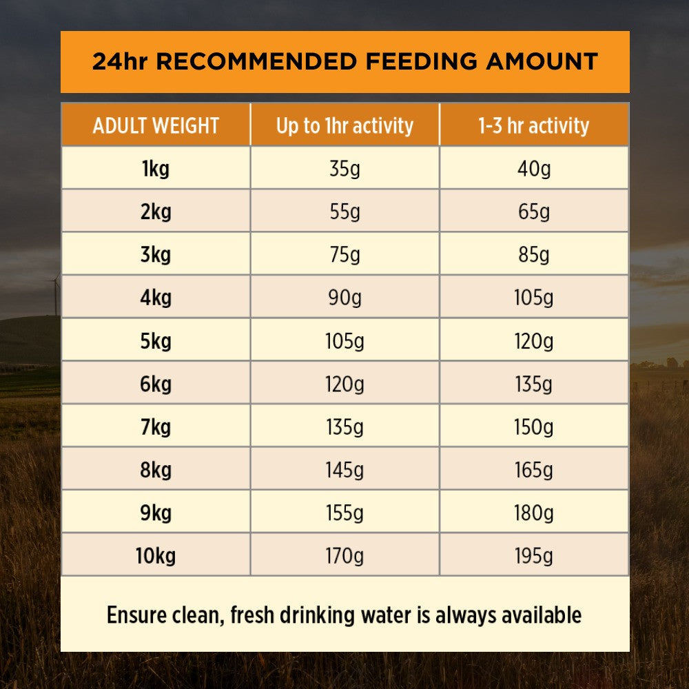 PRO PLAN Adult Small & Toy Breed Chicken Dry Dog Food