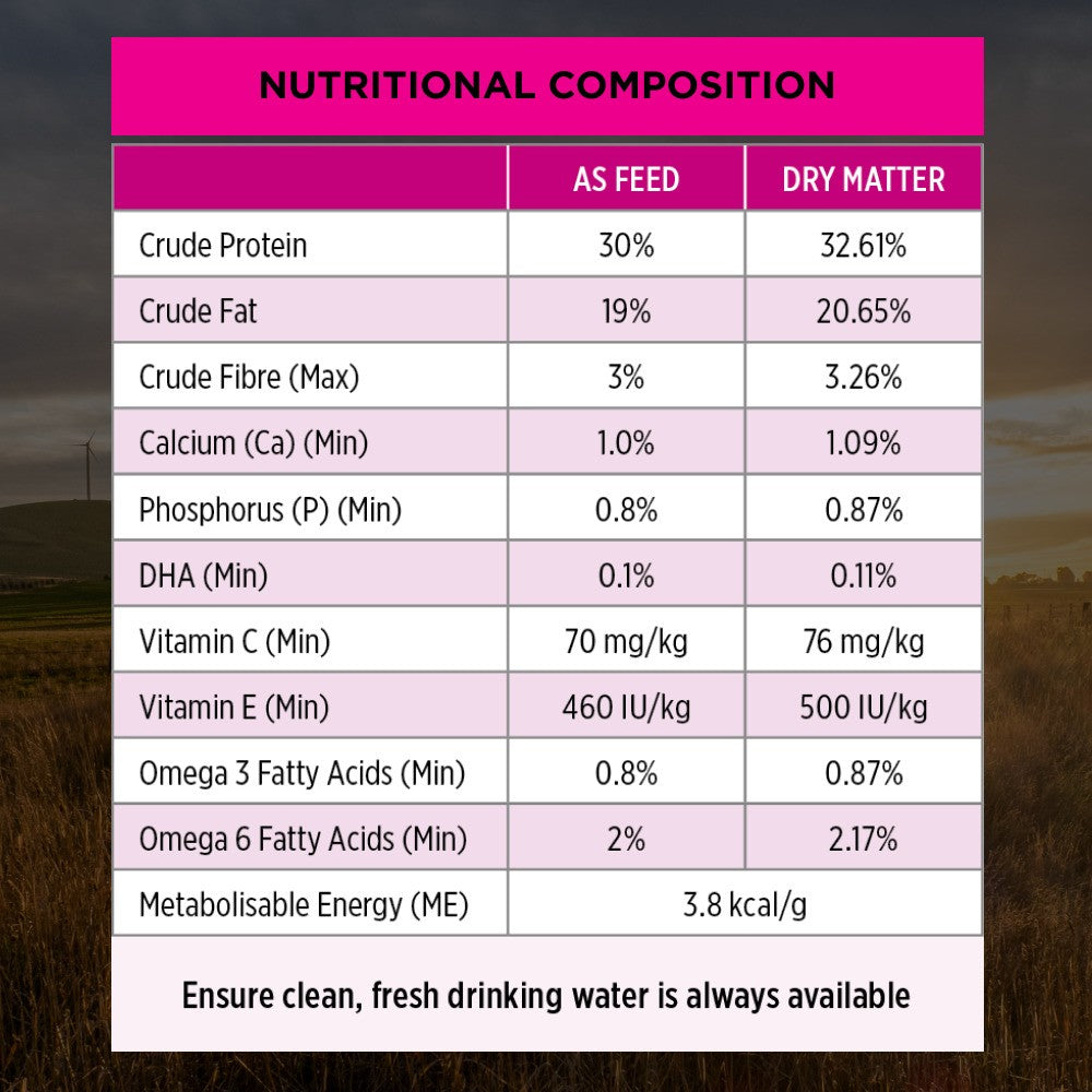 PRO PLAN Puppy Sensitive Skin & Stomach Salmon & Mackerel Dry Dog Food