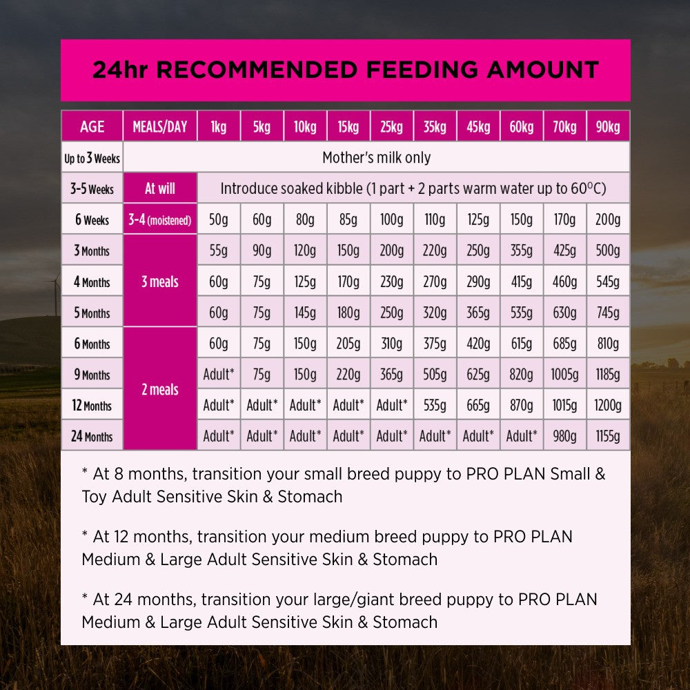 PRO PLAN Puppy Sensitive Skin & Stomach Salmon & Mackerel Dry Dog Food