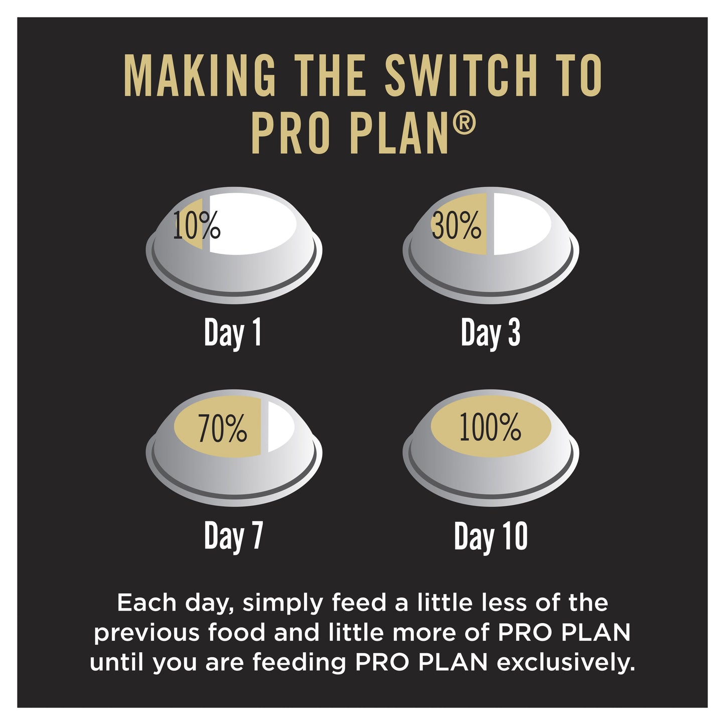 PRO PLAN Sensitive Skin & Stomach Small & Toy Breed Dry Dog Food