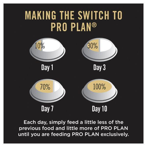 Pro Plan Sensitive Skin & Stomach Small & Toy Breed Salmon & Mackerel Formula Dry Dog Food