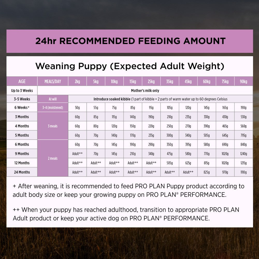 PRO PLAN Performance Starter Mother & Puppy Chicken Dry Dog Food