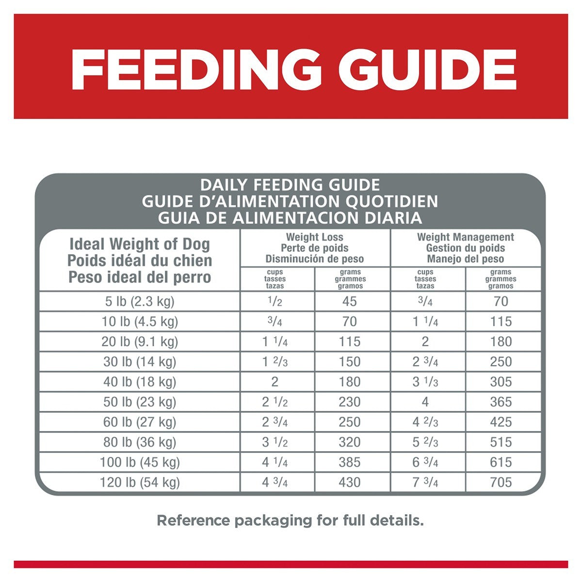 Hill's Science Diet Perfect Weight Dry Dog Food