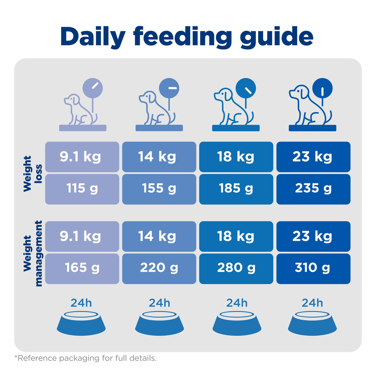 Hill's Science Diet Adult Perfect Weight Dry Dog Food
