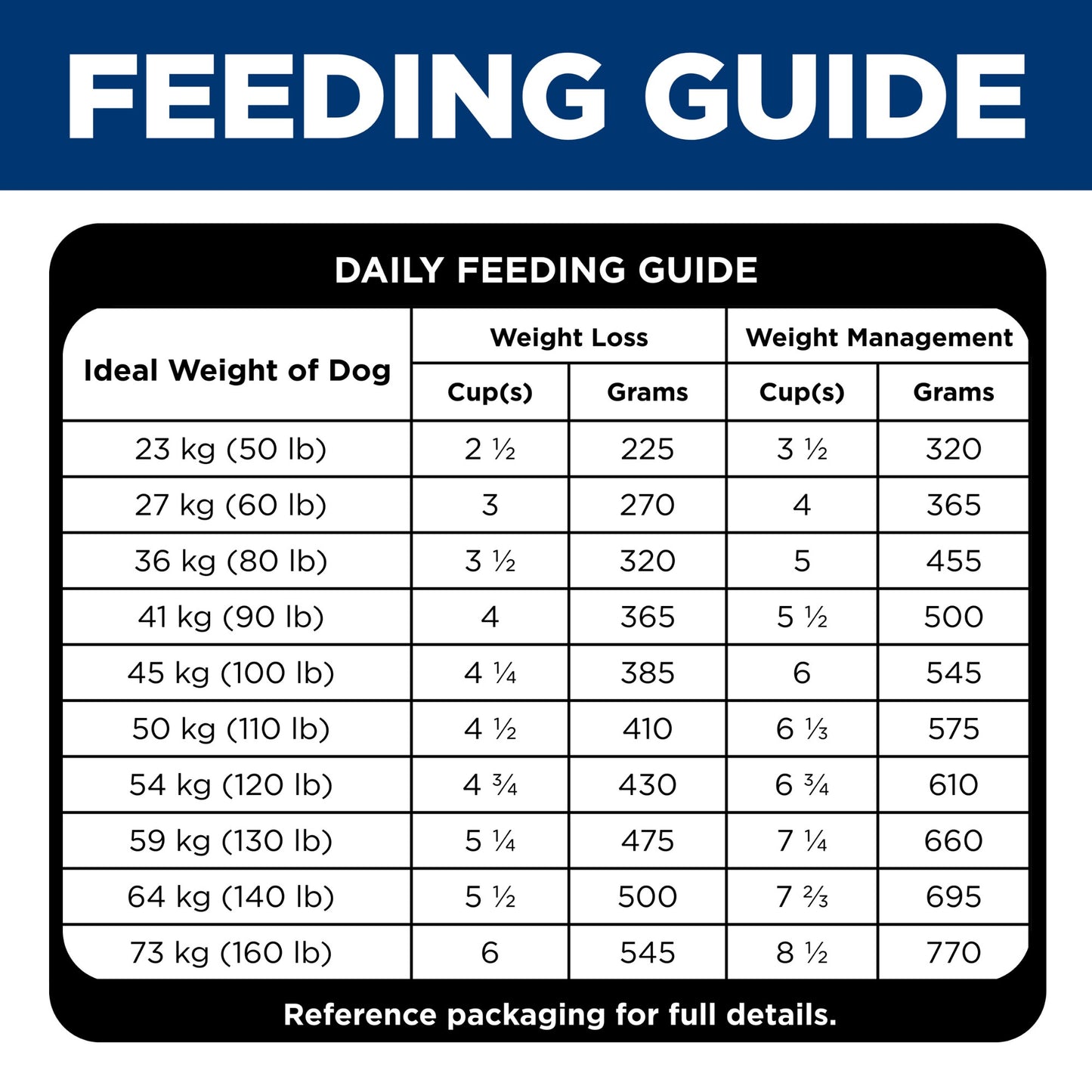 Hill's Science Diet Perfect Weight Large Breed Dry Dog Food