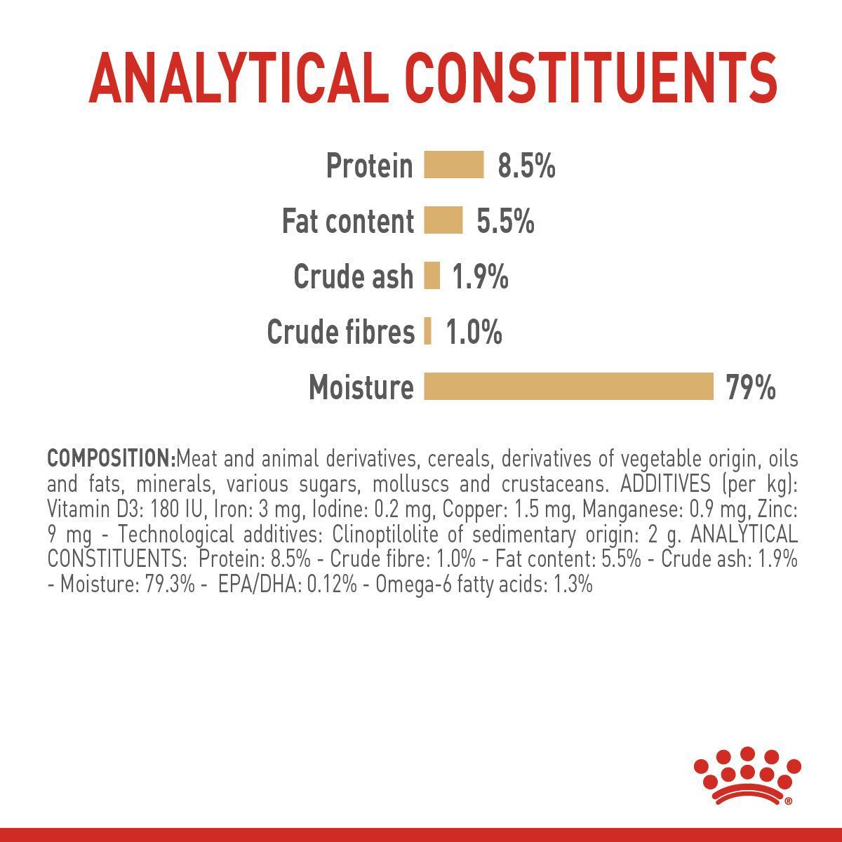 Royal Canin Pomeranian Adult Wet Dog Food