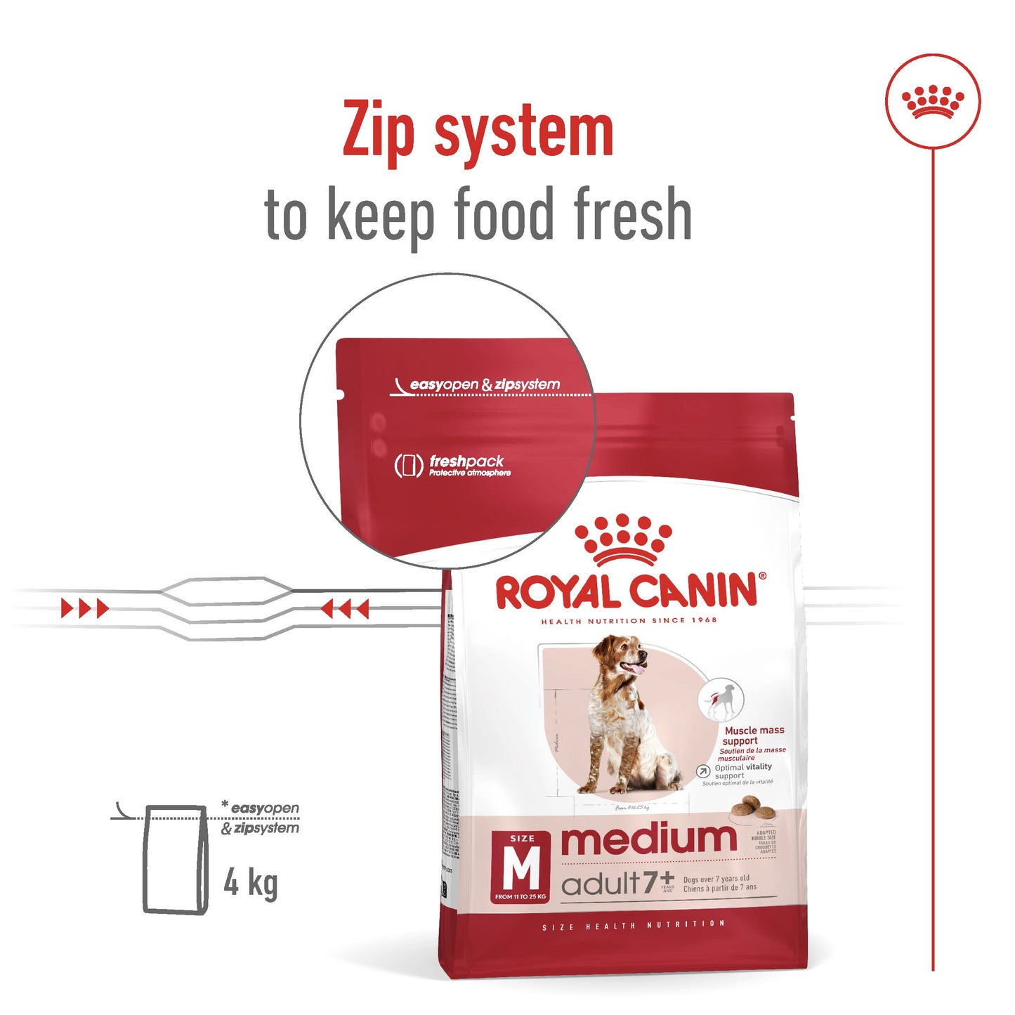 Royal Canin Dog Medium 7+ Dry Dog Food