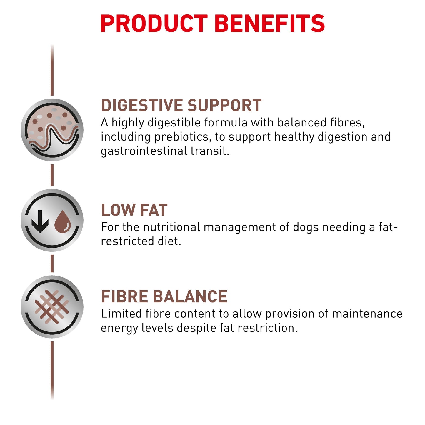 Royal Canin Vet Canine Gastrointestinal Low Fat Wet Food