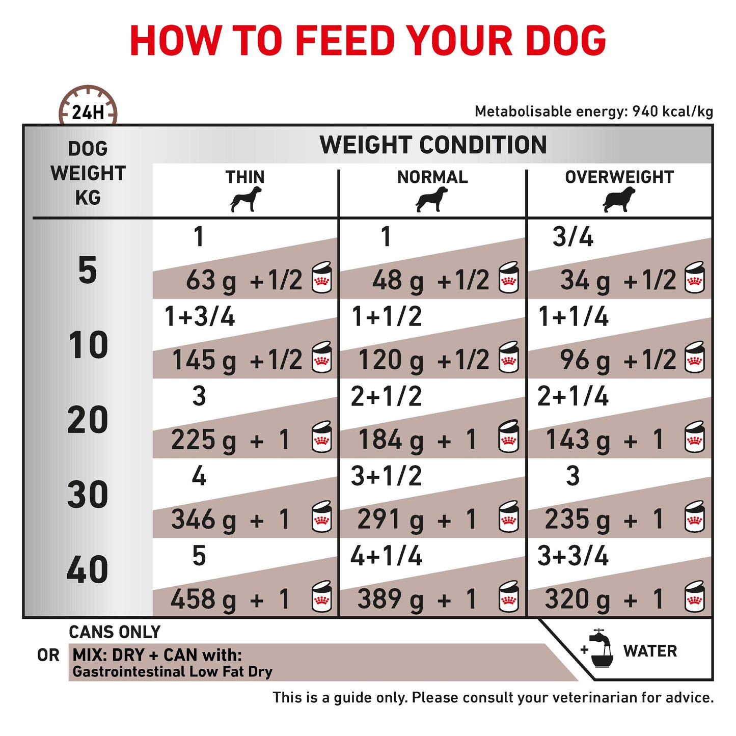 Royal Canin Vet Canine Gastrointestinal Low Fat Wet Food