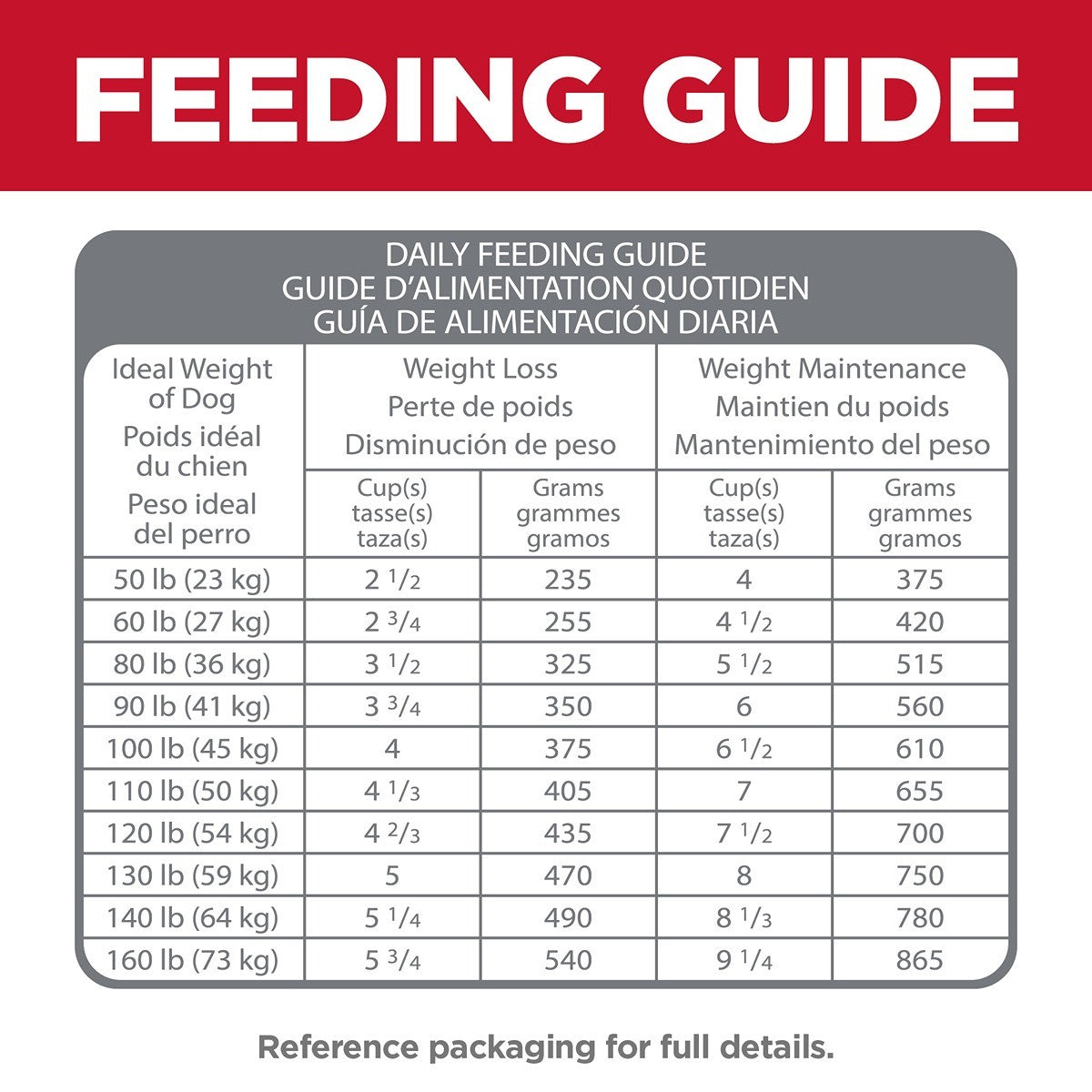 Hills Science Diet Perfect Weight + Joint Support Large Breed Dry Dog Food