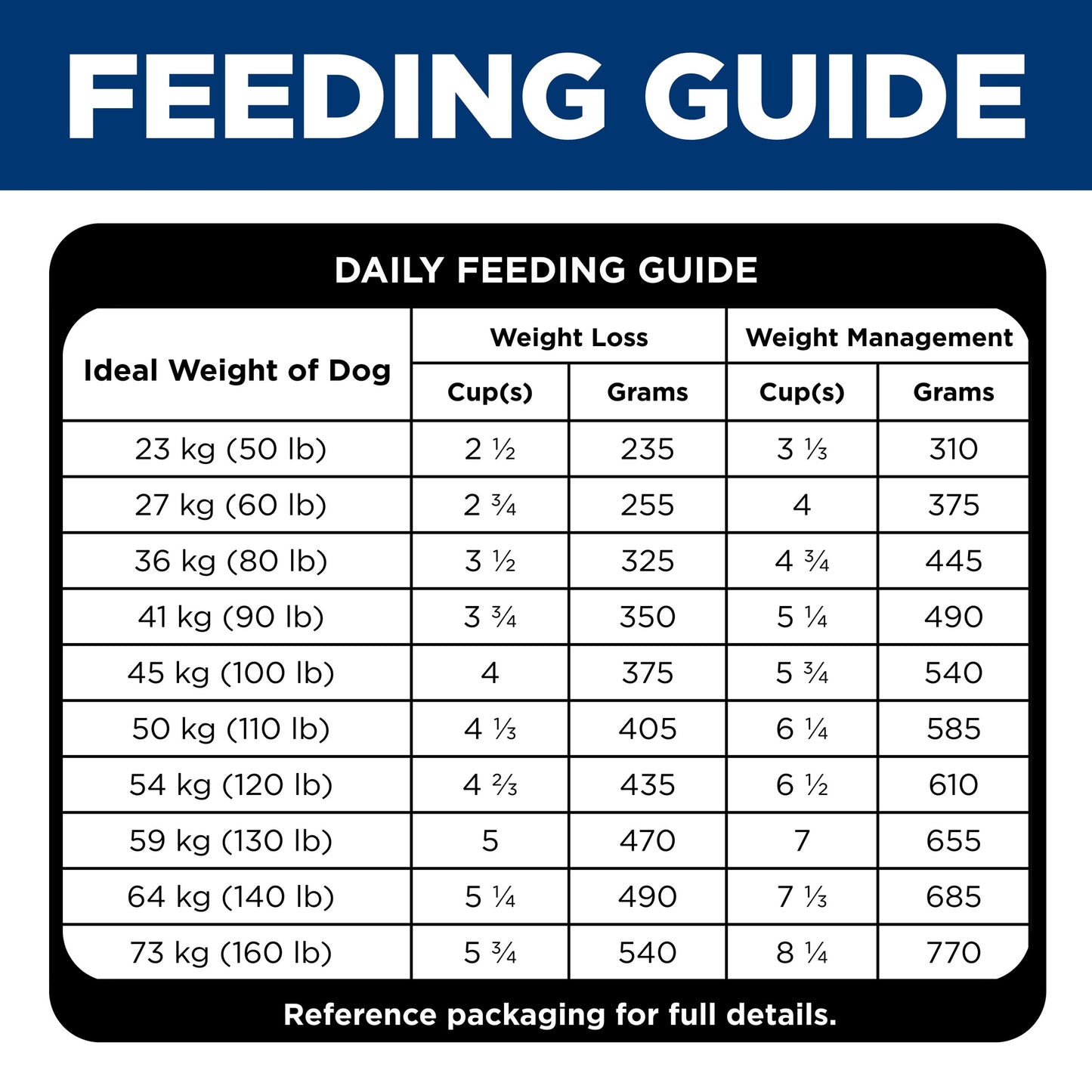 Hills Science Diet Perfect Weight + Joint Support Large Breed Dry Dog Food