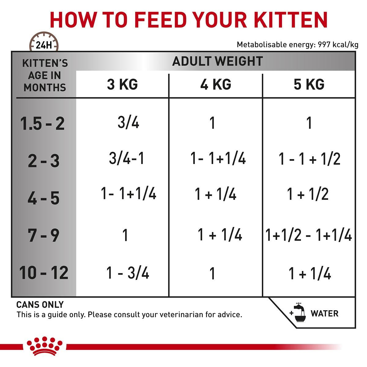 Royal Canin Vet Gastrointestinal Wet Kitten Food