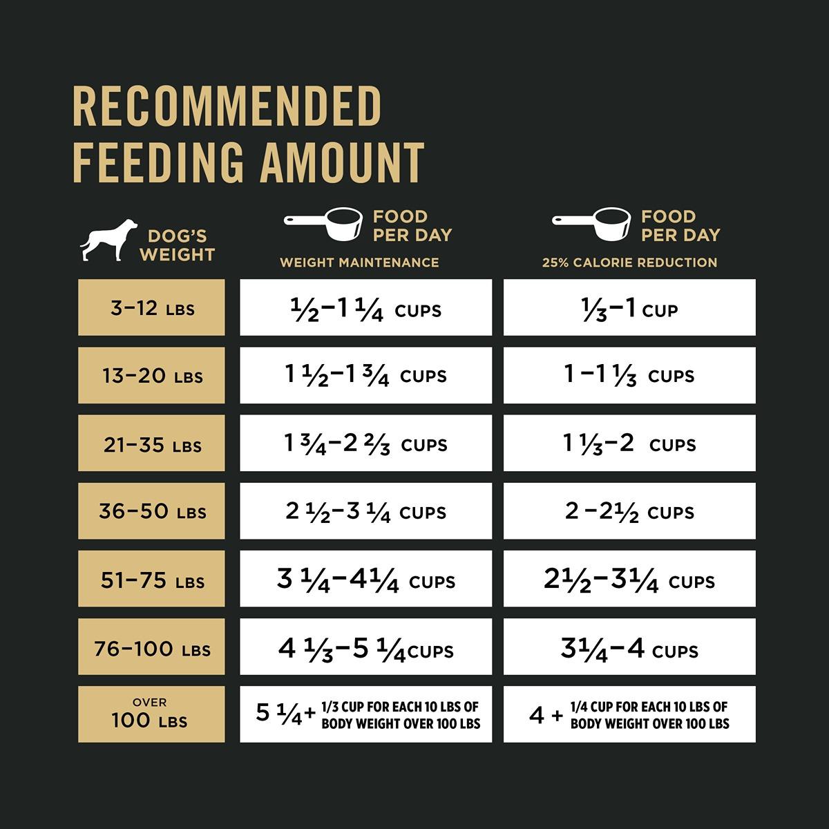 Pro Plan Adult Weight Management Dry Dog Food