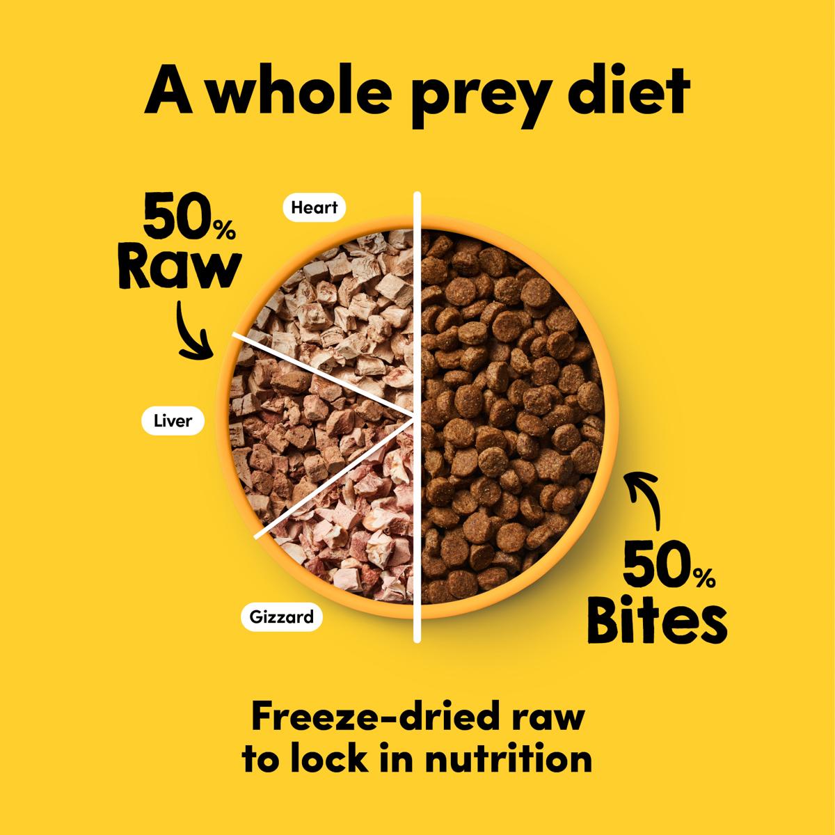 Animals Like Us RawMix50 Chicken Dog Food