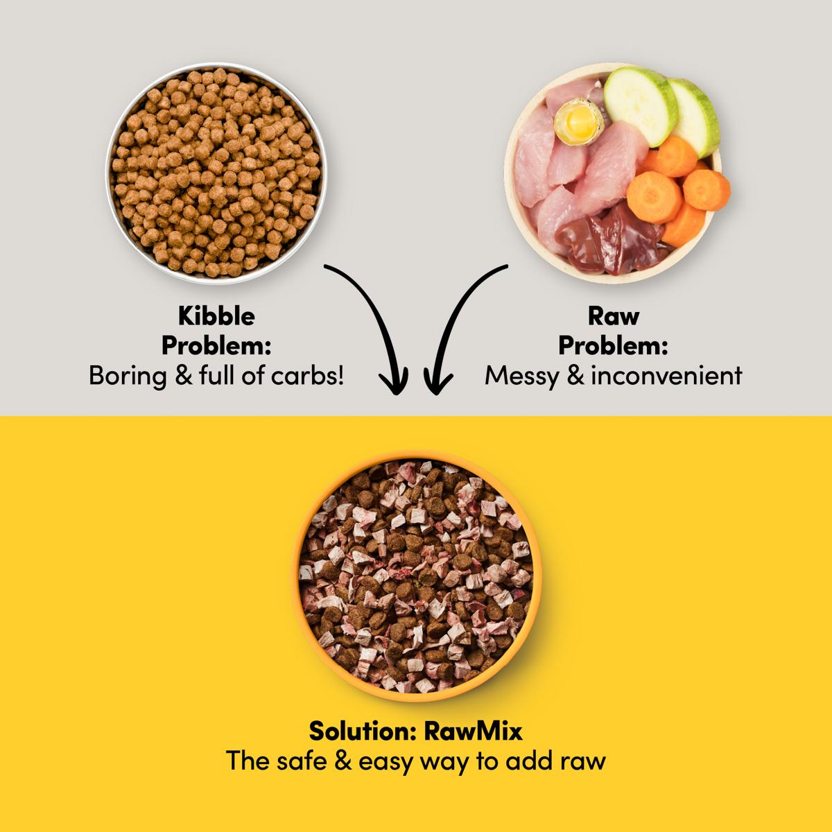 Animals Like Us RawMix50 Chicken Dog Food
