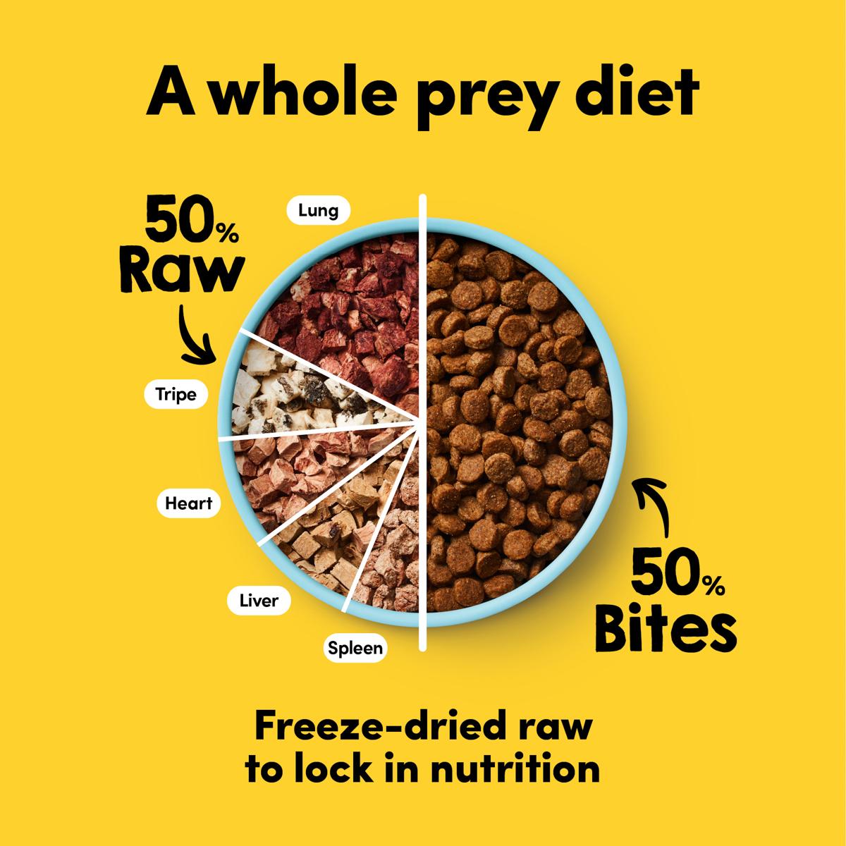 Animals Like Us RawMix50 Beef Dog Food