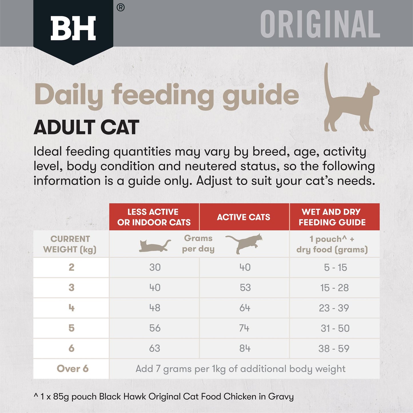 Black Hawk Original Chicken & Kangaroo Dry Cat Food