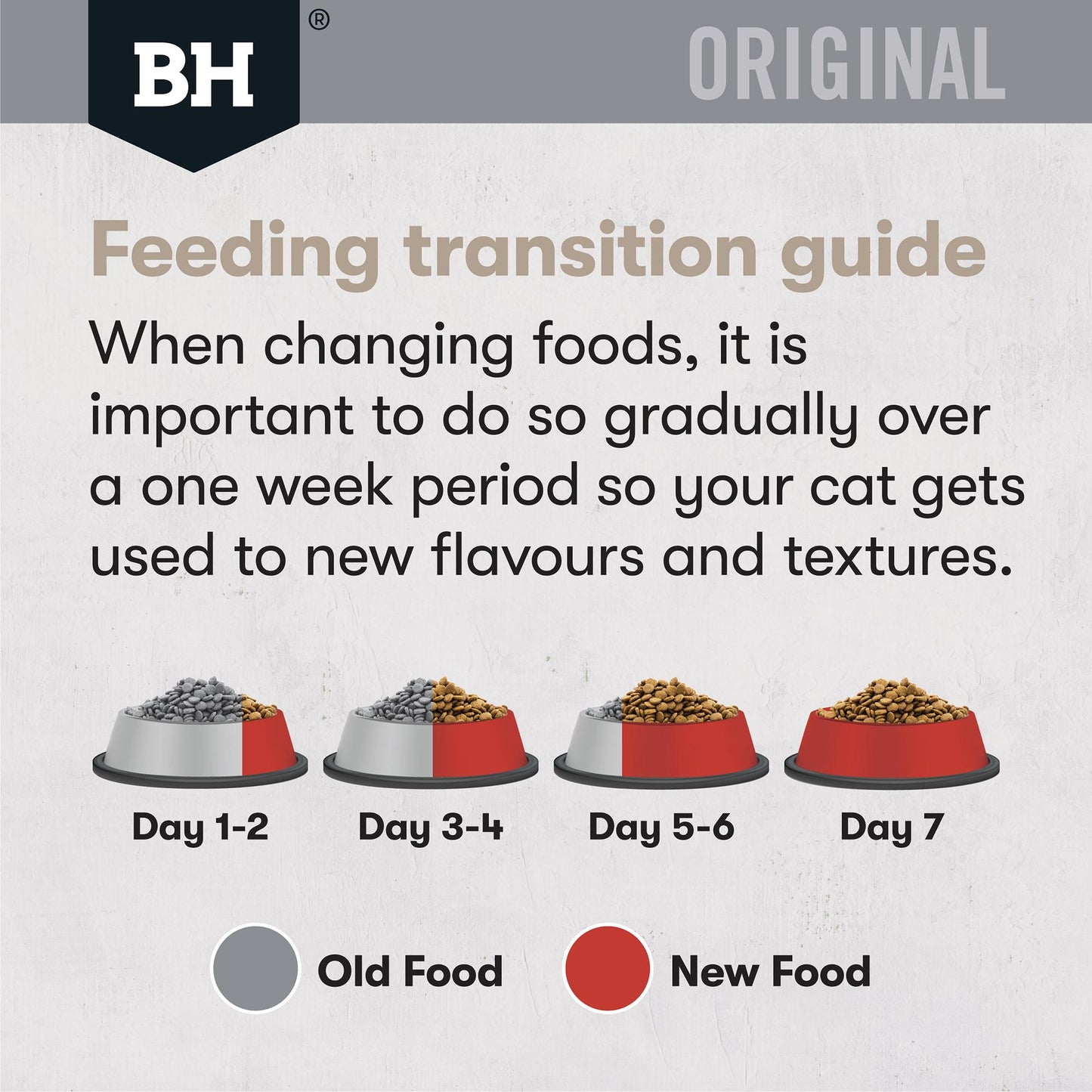 Black Hawk Original Chicken & Kangaroo Dry Cat Food