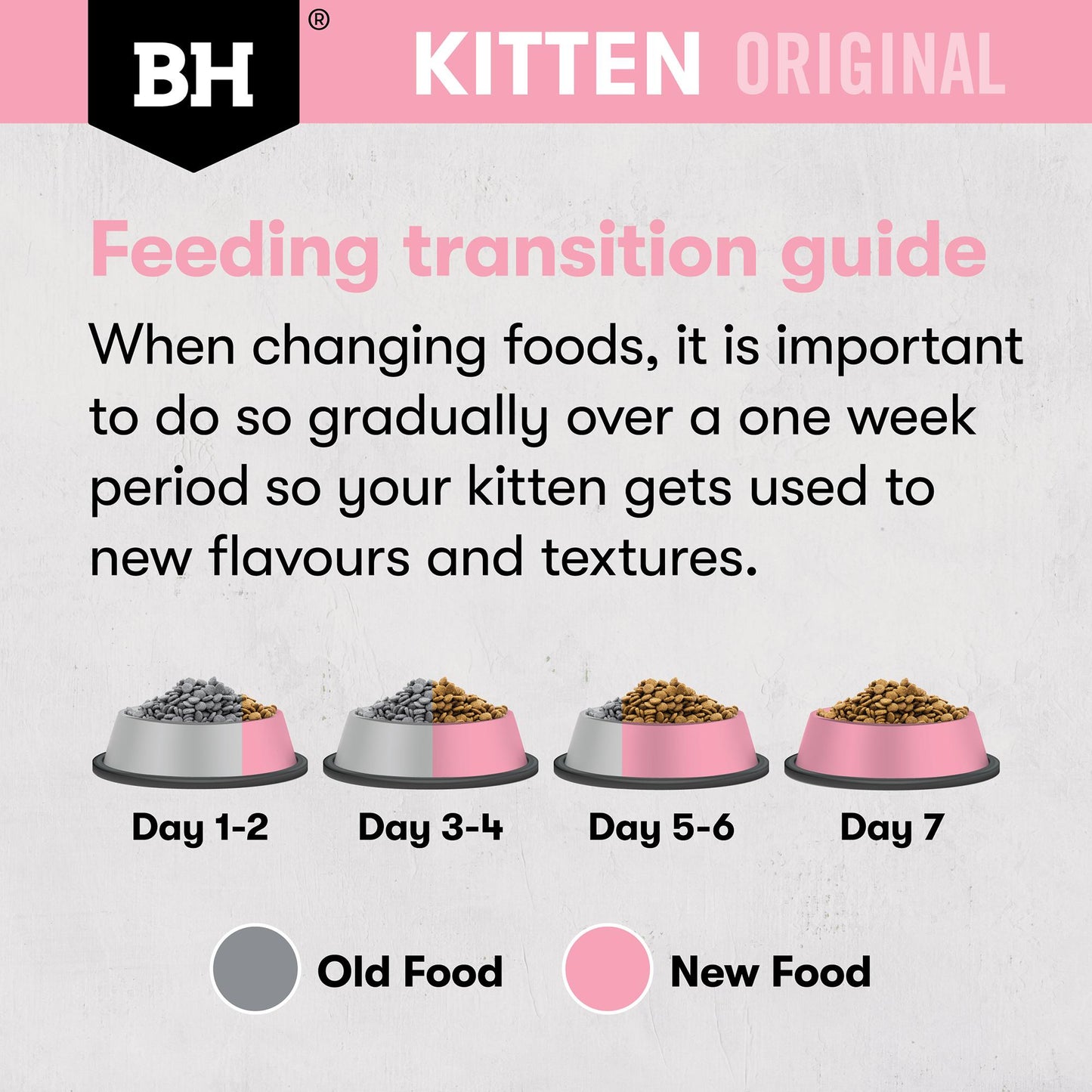 Black Hawk Original Kitten Chicken Dry Cat Food