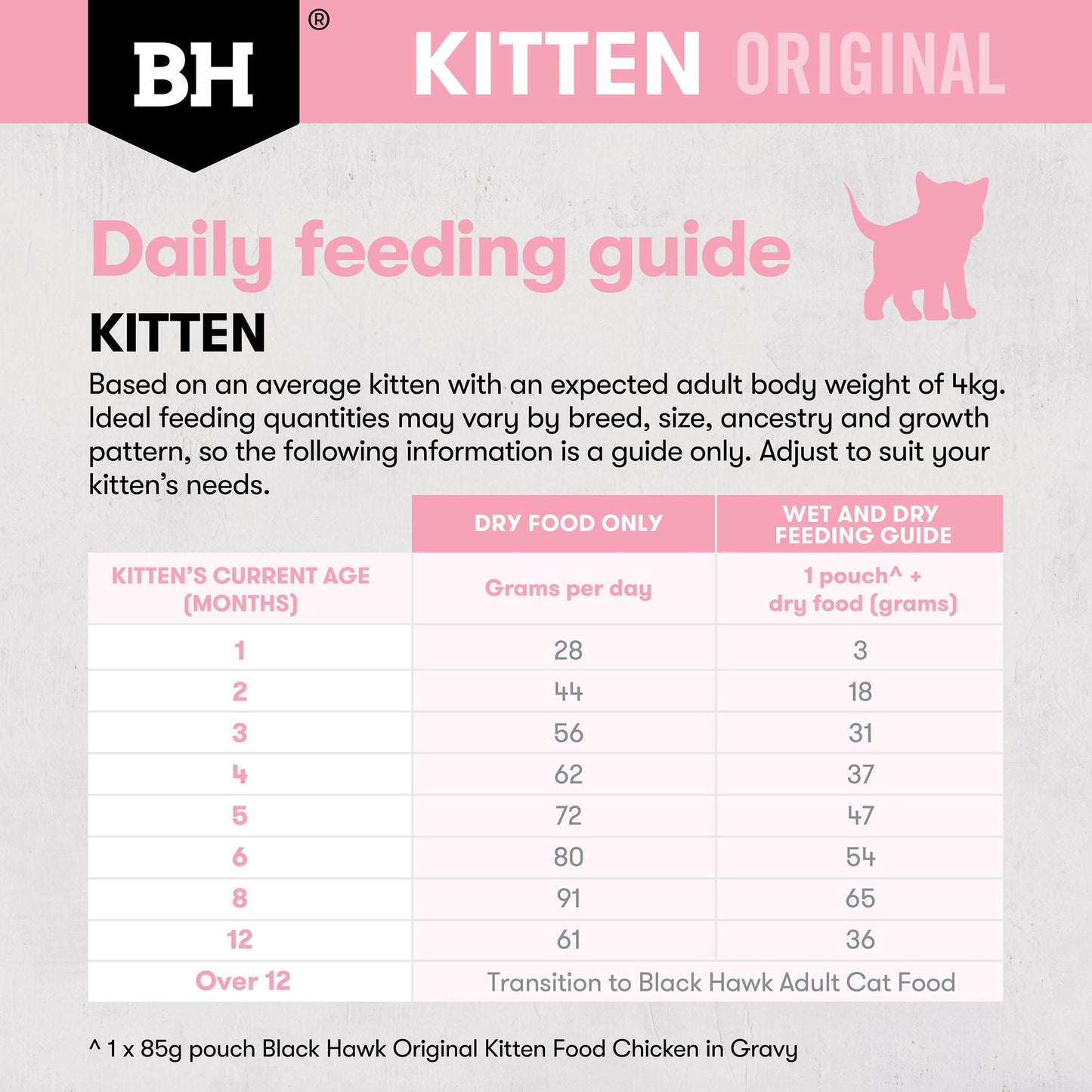 Black Hawk Original Kitten Chicken Dry Cat Food