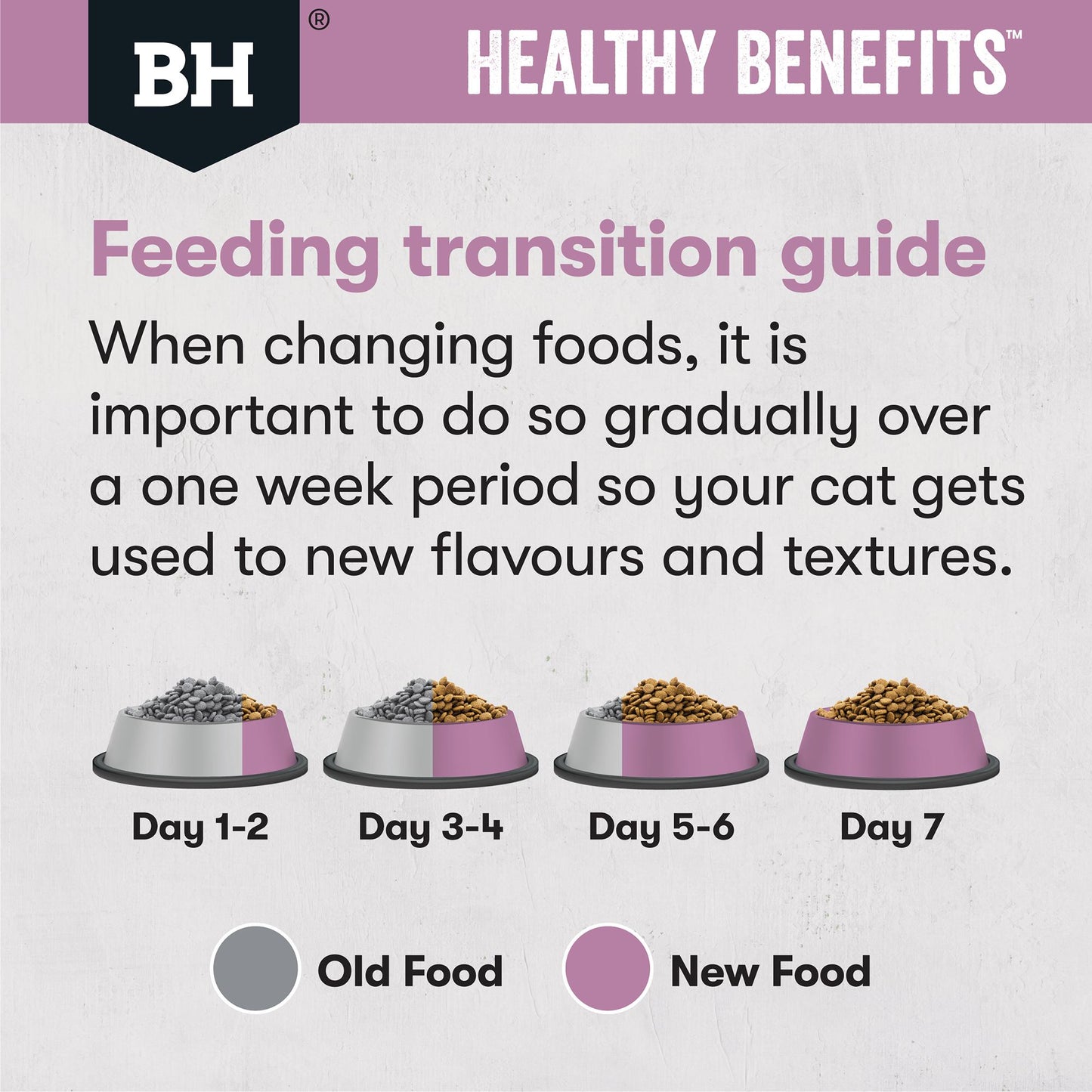 Black Hawk Healthy Benefits Hairball Chicken Dry Cat Food