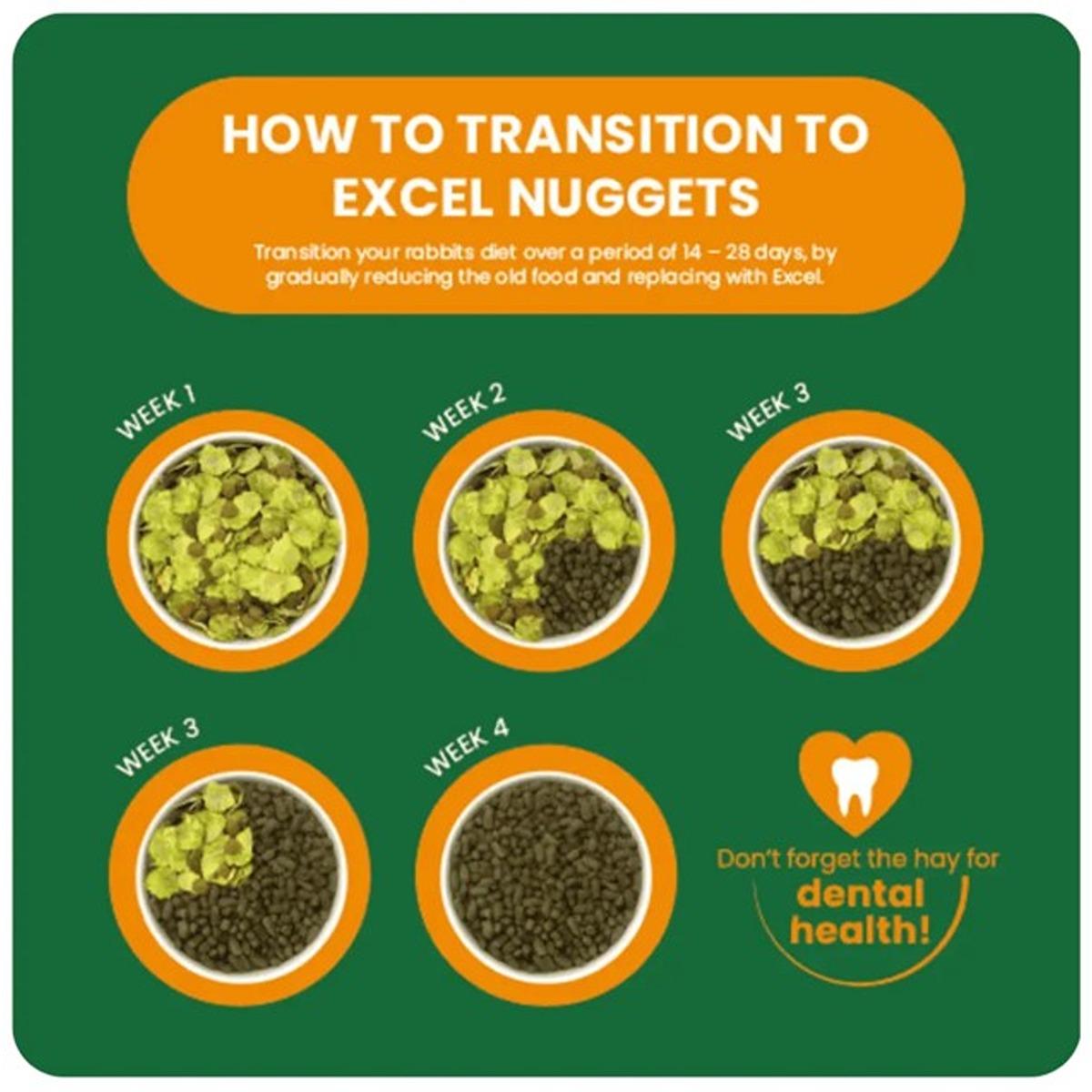 Burgess Excel Indoor Rabbit Nuggets with Dandelion & Nettle