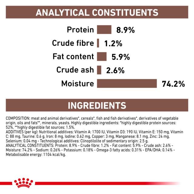 Royal Canin Vet Gastrointestinal Wet Dog Food