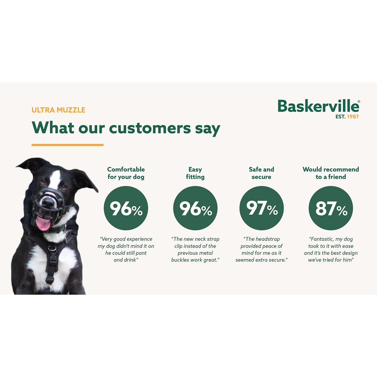 Baskerville Muzzle Ultra