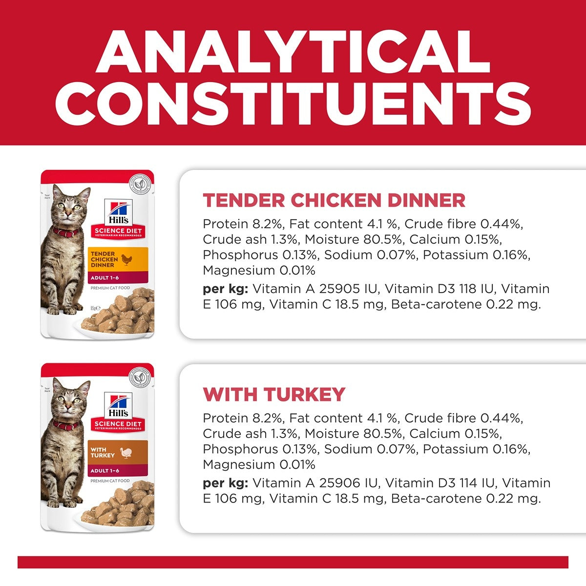 Hill's Science Diet Adult Poultry Wet Cat Food Variety Pack