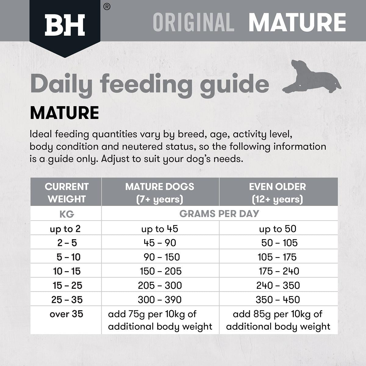 Black Hawk Mature Chicken & Rice Dry Dog Food