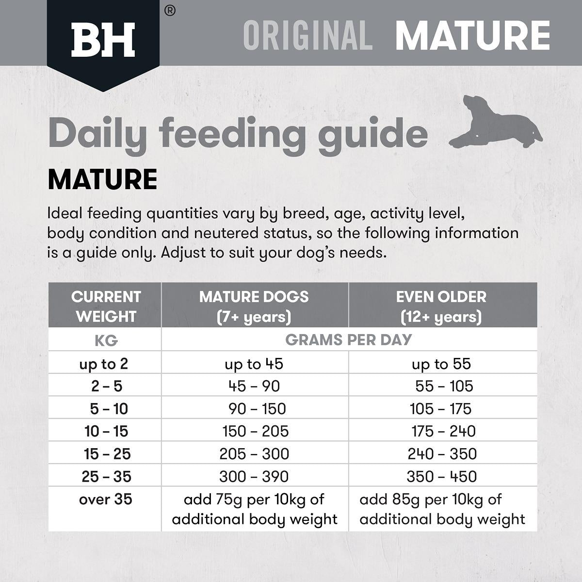 Black Hawk Mature Lamb & Rice Dry Dog Food