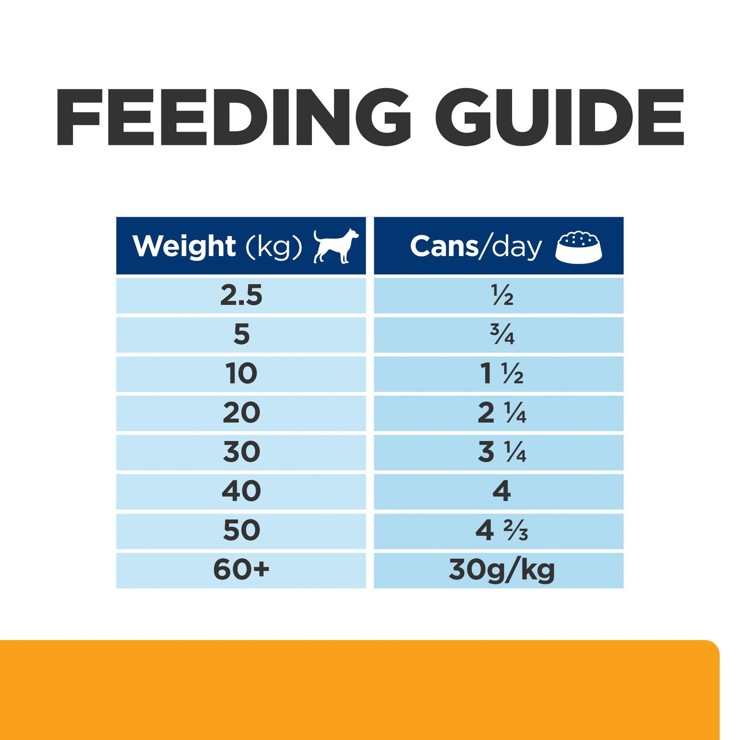 Hill's Prescription Diet c/d Multicare Urinary Care Chicken Wet Dog Food