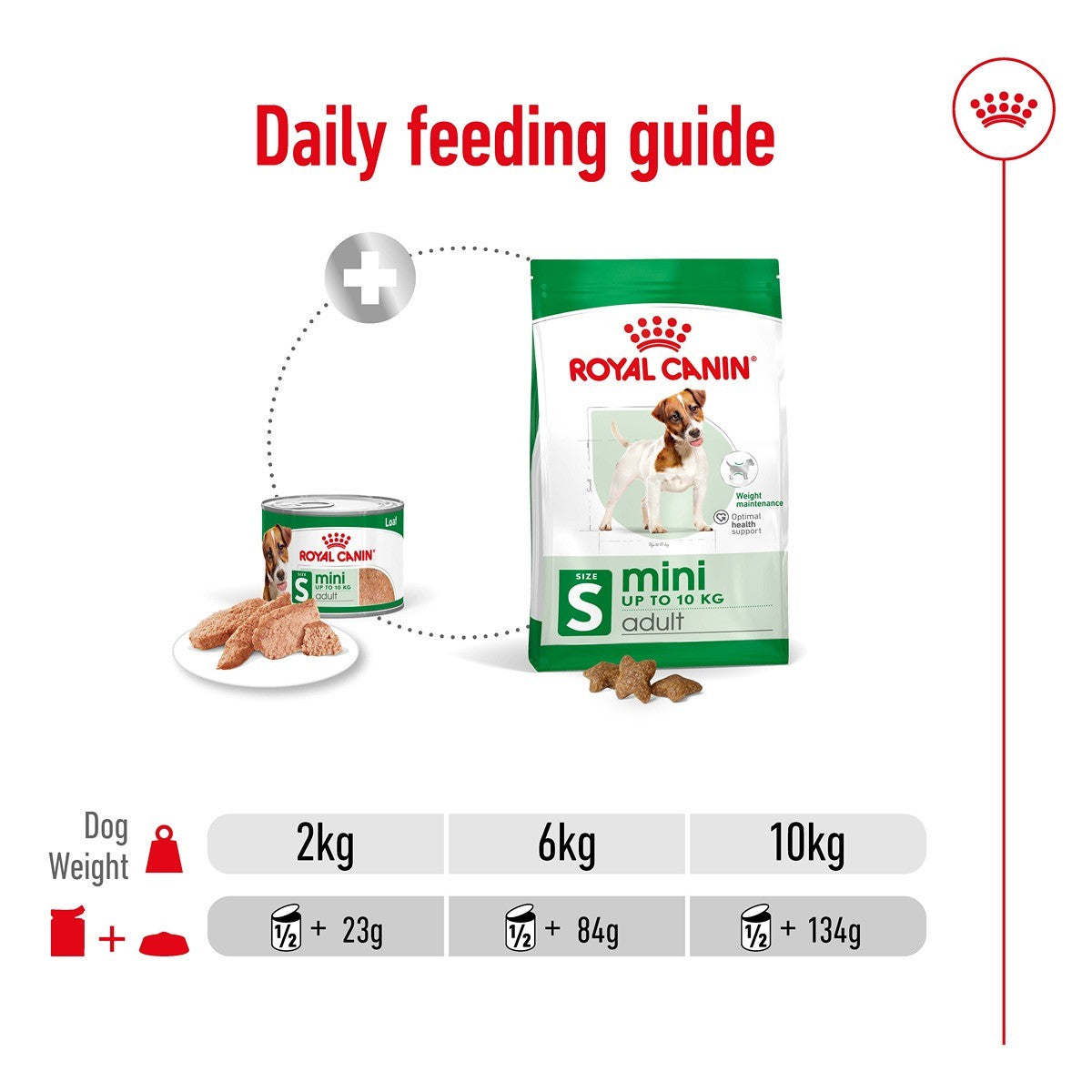 Royal Canin Dog Mini Adult Loaf Can Wet