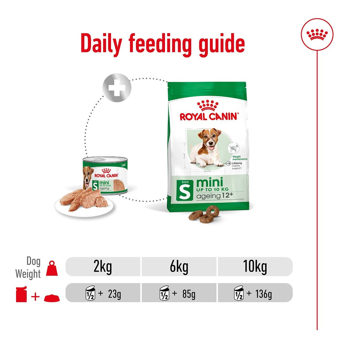 Royal Canin Dog Mini Ageing Loaf Can Wet