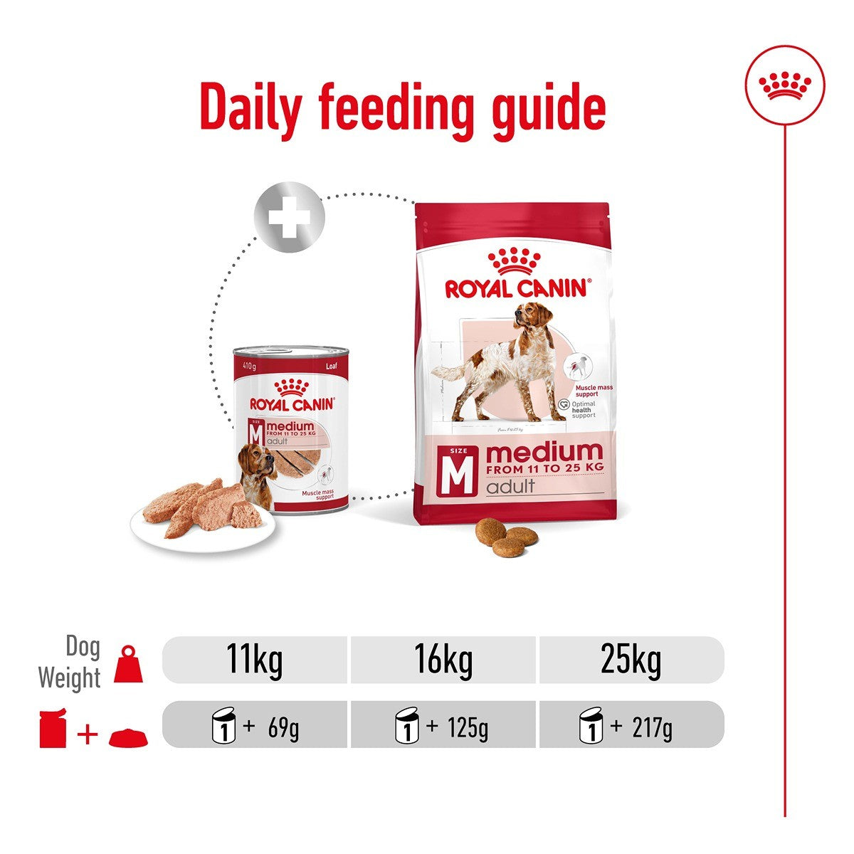 Royal Canin Dog Medium Adult Loaf Can Wet